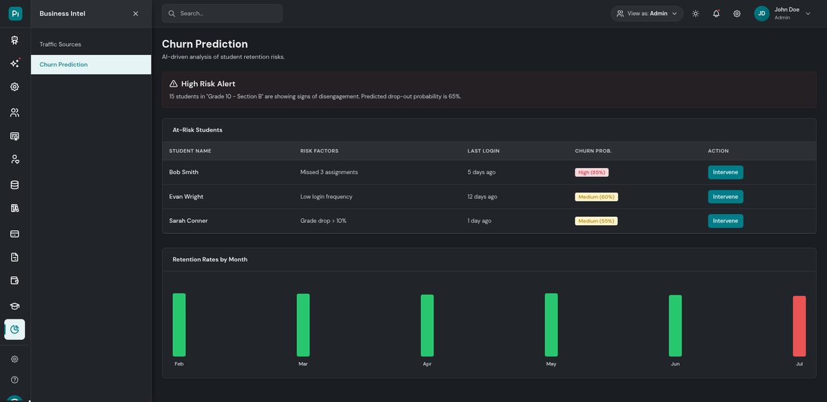 Analytics & Churn Prediction